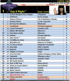 Ranking 546 de 2007